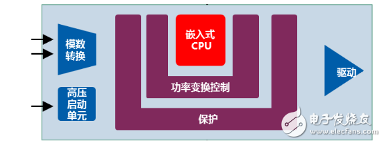 英飛凌智能數字LED驅動電源概況