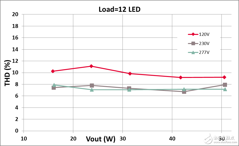 英飛凌智能數字LED驅動電源概況