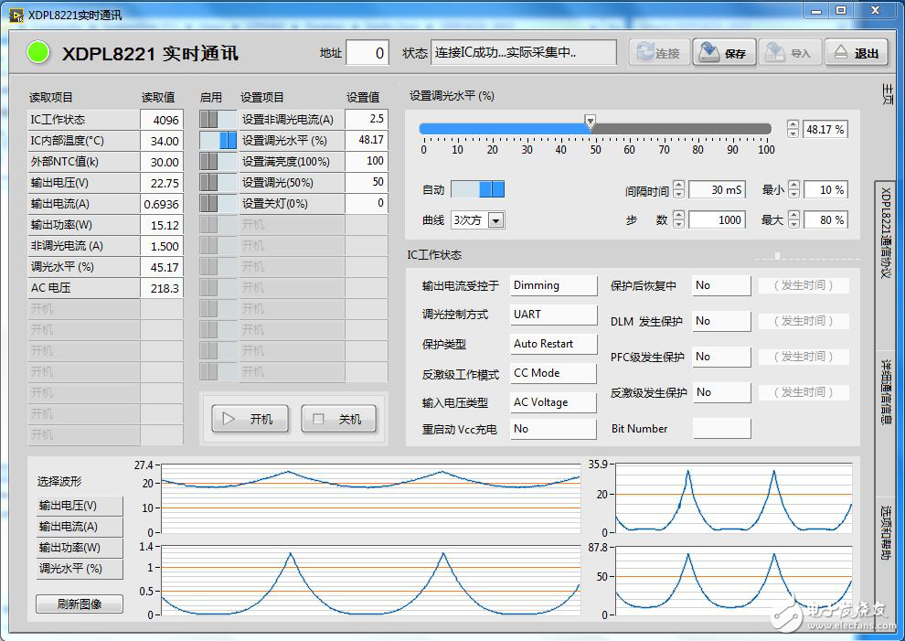 英飛凌智能數字LED驅動電源概況