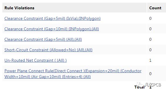 Altium显示DRC错误的检查方法