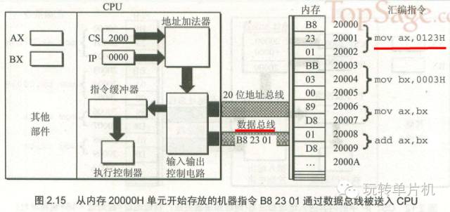 cpu