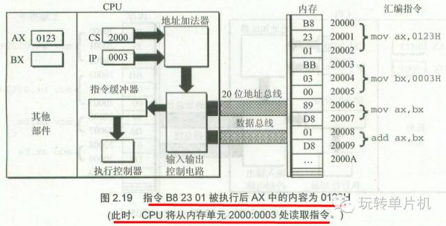 cpu