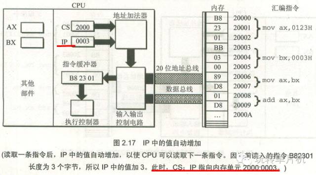 cpu