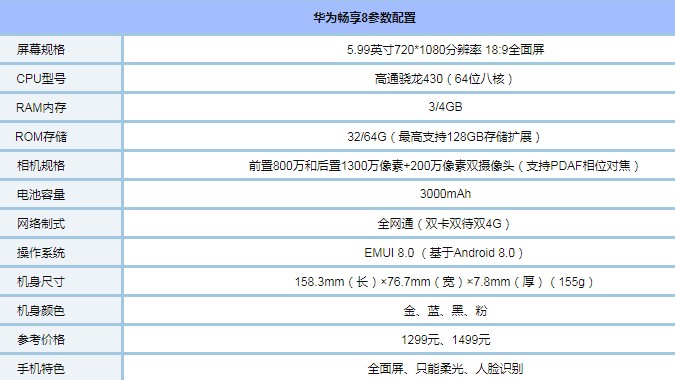 华为畅享8怎么样