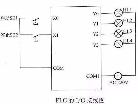 一文知道PLC是如何替代传统继电接触控制系统的