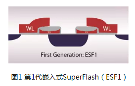 你知道关于嵌入式闪存还有哪些错误观念吗?
