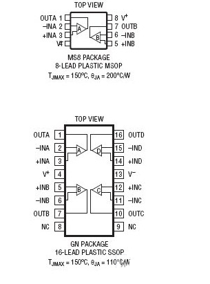 多通道低噪声CMOS运算放大器LTC6081介绍