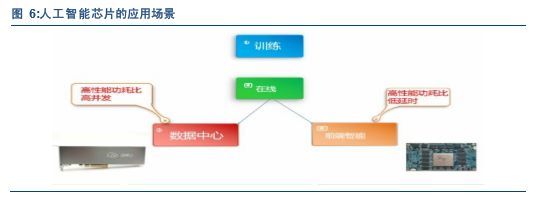 FPGA会成为下一代人工智能芯片首选吗