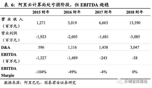 云计算市场规模持续增长，IaaS正处于发展黄金期