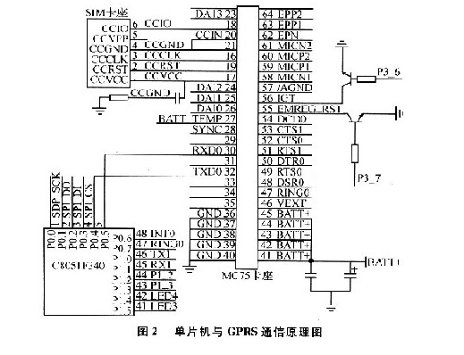 基于GPRS网络传输的终端固件升级系统设计