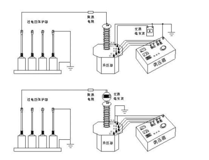 过电压保护器试验方法大全