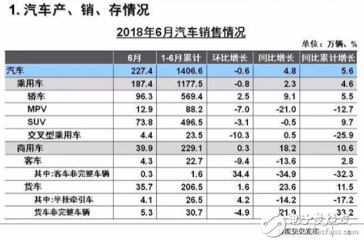 SUV负增长和轿车迎来机遇的背景下，沃兰多是如何把握市场新机遇的呢？