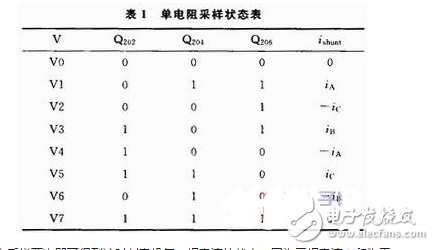 采用瑞萨单片机交流感应电机控制电路实现 交流感应电机系统的原理