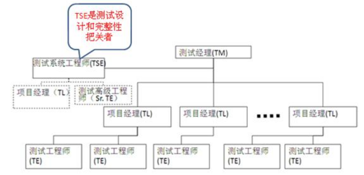 测试工程师