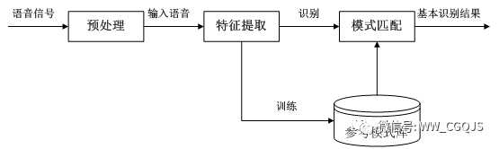 人机交互