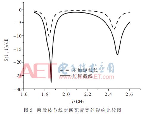 物联网