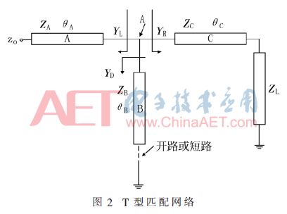 物联网