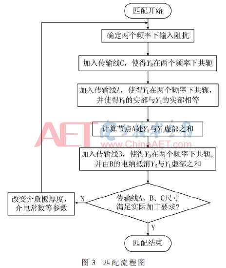 物联网