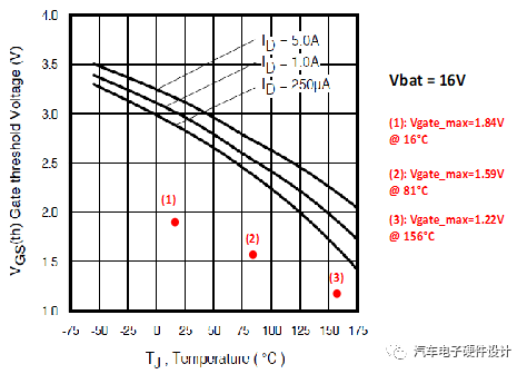 MOS替换方法及流程之栅源阈值电压的mosfet源