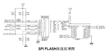 SPI flash是什么,關于SPI FLASH的讀寫問題