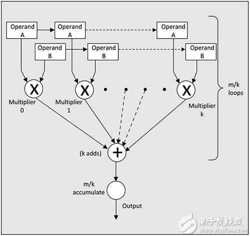 Lattice Semiconductor ECP5 advanced FPGA Lattice Semiconductor ECP5 高级 FPGA 示意图