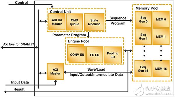 Lattice Semiconductor CNN IP Lattice Semiconductor CNN IP 示意图