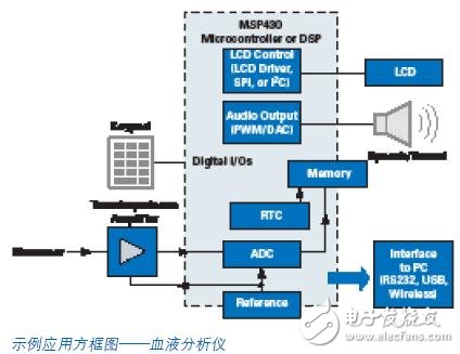 MCU在血液分析儀中的應(yīng)用設(shè)計(jì)