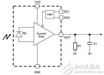 ROHM BH1603FVC block diagram ROHM BH1603FVC 框图