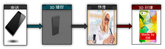 捕捉、想象、创造:使用新款TI DLP® Pic...