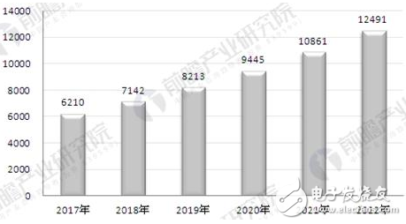 在多重利好下，我国安防行业未来前景广阔