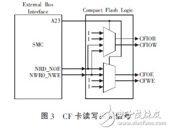 基于ARM的嵌入式系統CF卡與CPLD連接技術詳解