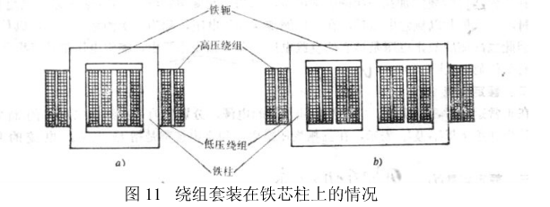 工頻變壓器工作原理解析