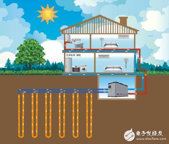 地源热泵的致命缺点