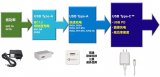 USB PD解决方案为用于移动设备快速充电的电源...