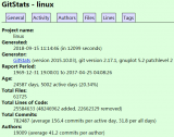 Linux内核作为一个超级巨大的开源项目,你知道...