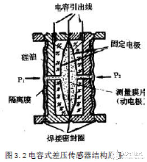 差压变送器工作原理