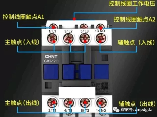 接线柱上的标识总共有三类:1.一位数字标识;2.两位数字标识;3.A加数字标识。 一位数字标识的接线柱,就是上文说的主触点;两位数字标识,是上文说的辅助触点;A加数字标识,是上文说的线圈电源。 在一位数字标识的后面,还会跟着字母加数字的标识;两位数字标识的后面,会跟着纯字母标识,具体作用我们稍后说。 无论是纯数字标识还是字母加数字的标识,在接线时首先看数字的单双。所有单数都接进线,双数都接出线。比如,接线柱1,接线柱A1,接线柱13等,都是进线;接线柱2,接线柱A2,接线柱14等,都是出线。 主触点,也