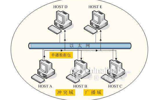 以太網的標準發展歷史詳細表格分析