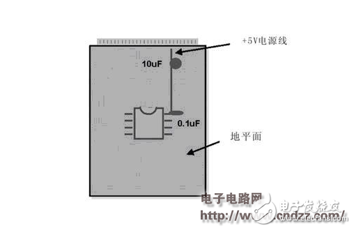 基于PCB布线设计模拟和数字布线策略的相似之处解析