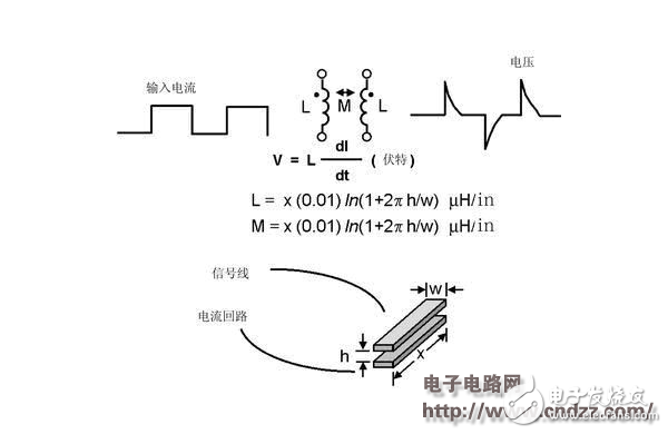 基于PCB布线设计模拟和数字布线策略的相似之处解析