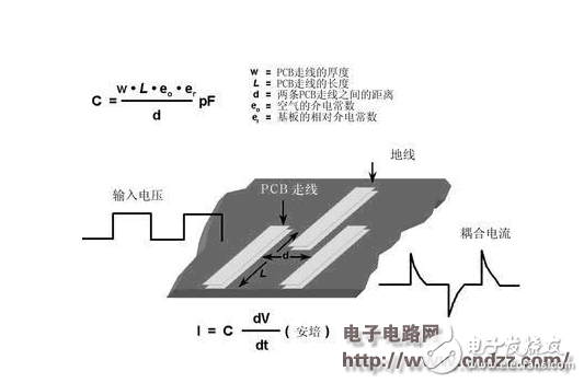 基于PCB布线设计模拟和数字布线策略的相似之处解析