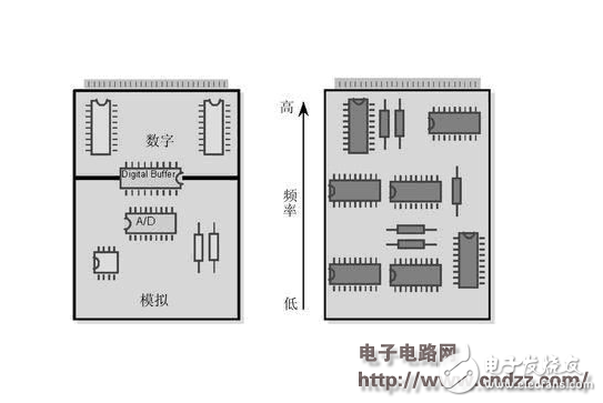基于PCB布线设计模拟和数字布线策略的相似之处解析