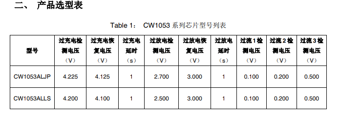 CW1053-5串锂电池组保护芯片的应用指南详细资料免费下载-电子电路图,电子技术资料网站