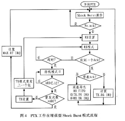 智能樓宇測控系統(tǒng)的nRF24LEl無線數(shù)據(jù)采集