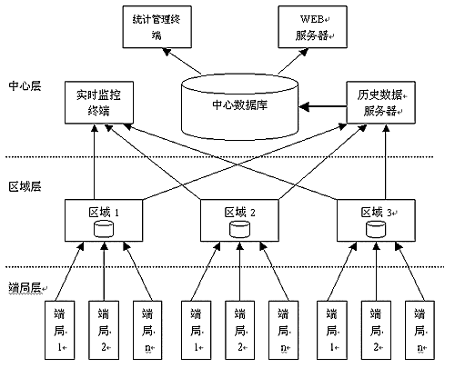 通信电源