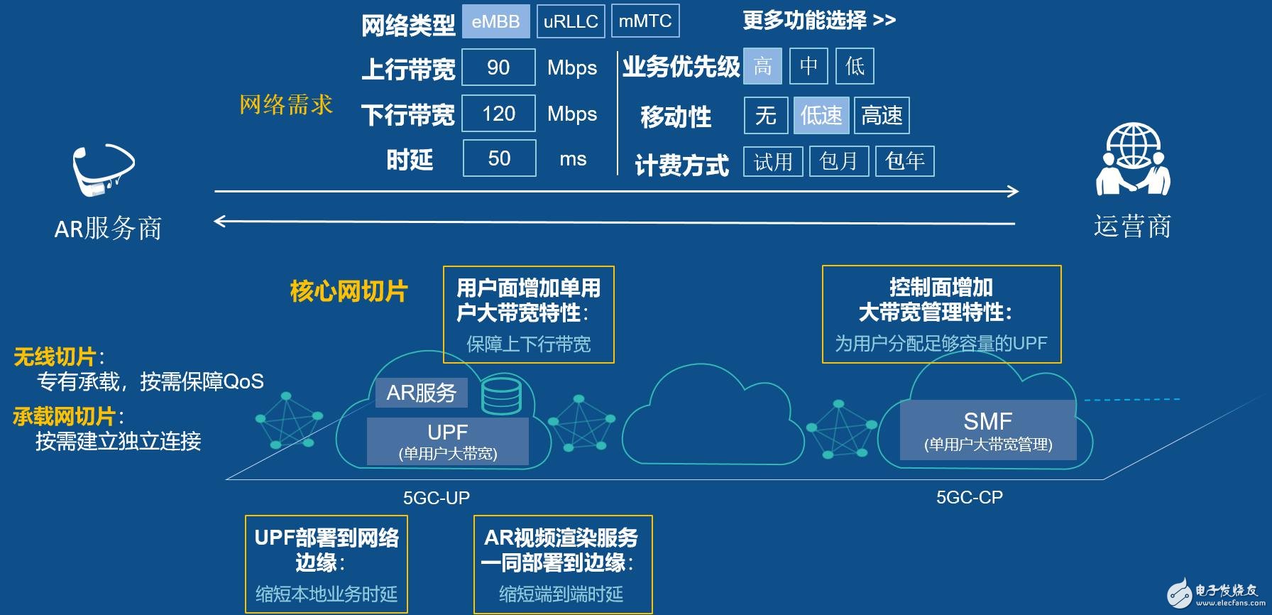 华为5G切片和AR辅助远程维修服务亮相天翼智能生态博览会