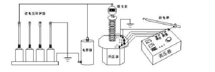 过电压保护器