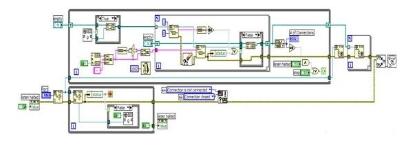 LabVIEW软件在空调测试行业的应用