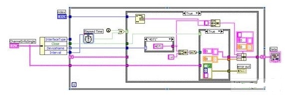 LabVIEW软件在空调测试行业的应用