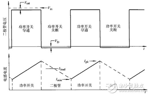 电感器